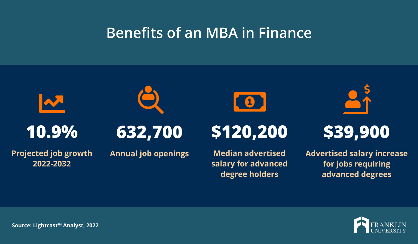 What Is an MBA in Finance? | Franklin University